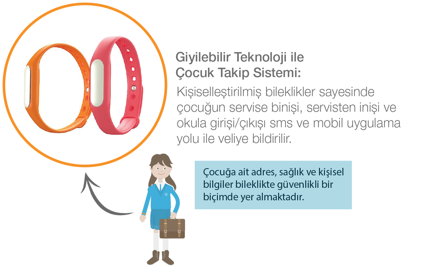Güvenli Servisim